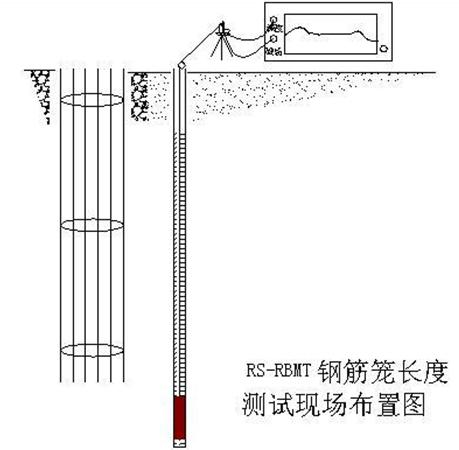 鋼筋籠長度測試儀